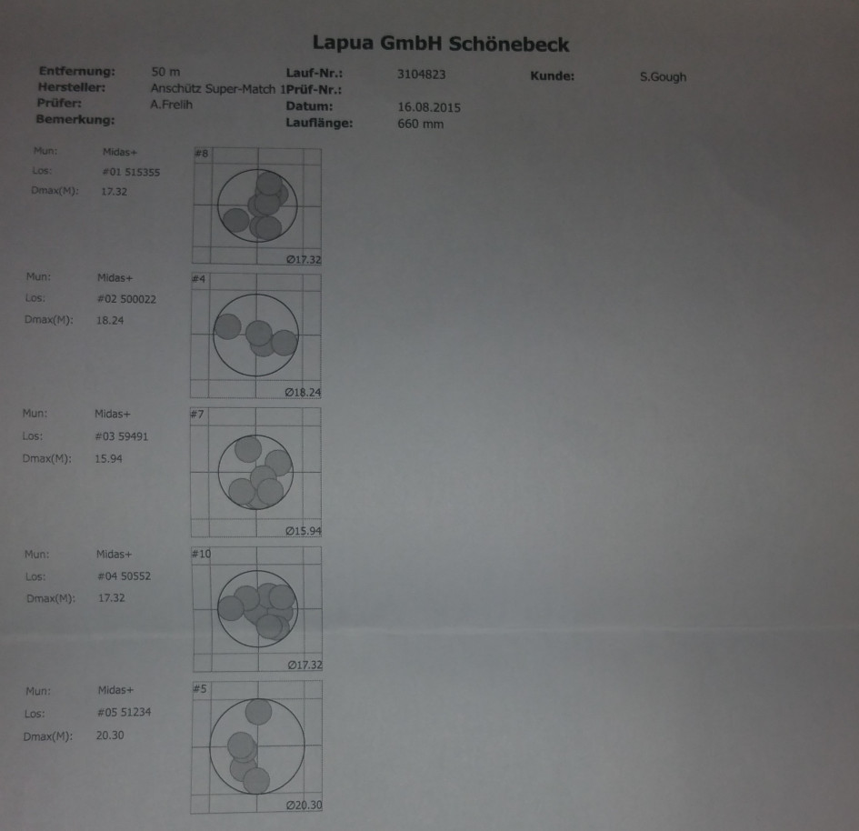 Lapua Midas+ 5 batch test results
