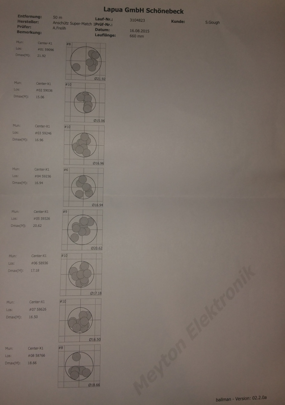 Lapua Centre-x first 10 batch test results