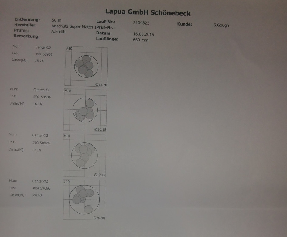 Lapua Centre-x final 4 batch test results