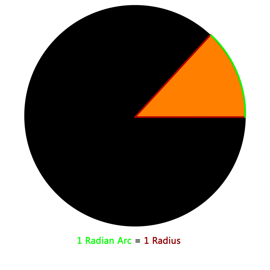 Radian Arc