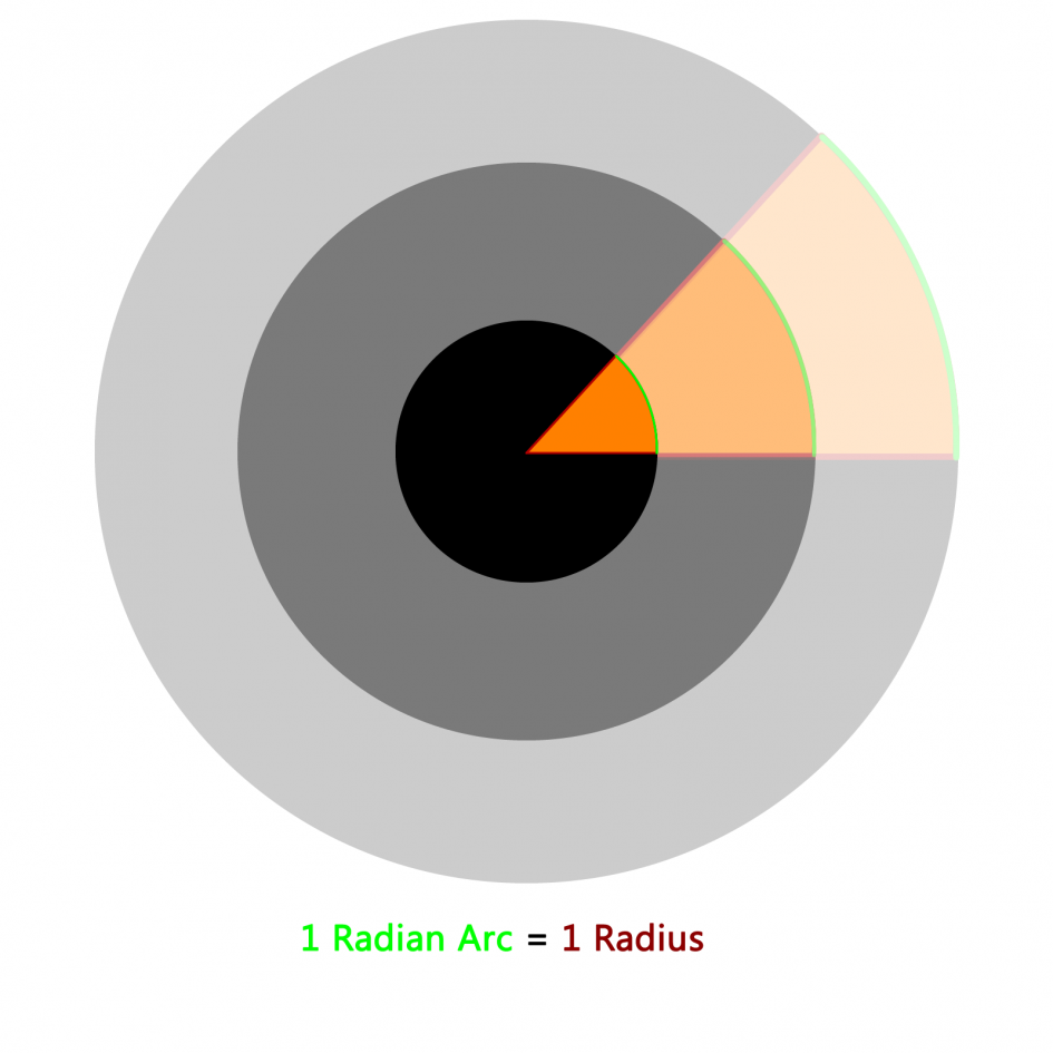 Radian Arc Angle always stays the same