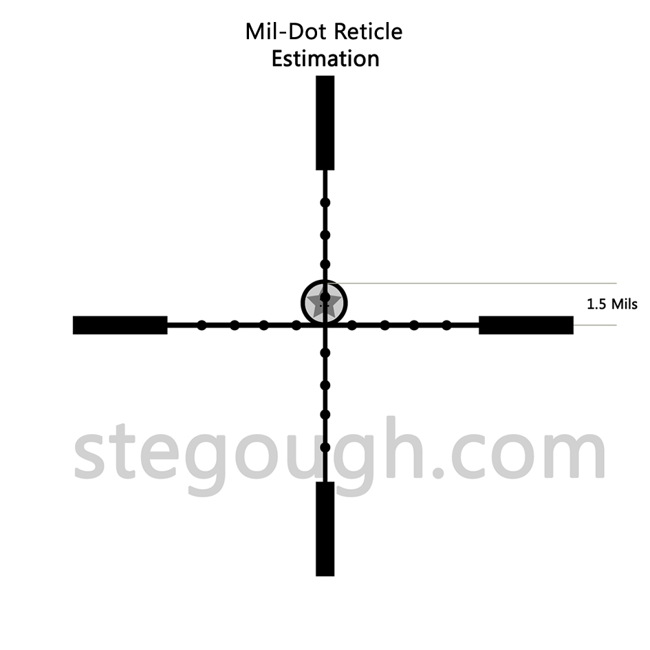 Mil-Dot Reticule Estimation 1.5mils