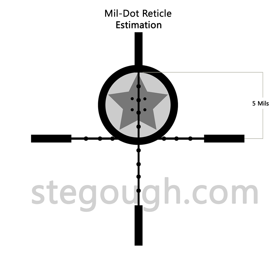 Mil-Dot Range Estimation