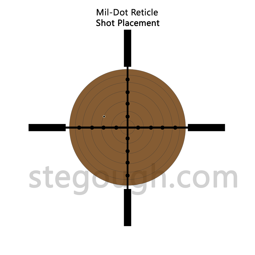 Understanding The MilDot Reticle Ste Gough and the Three G's