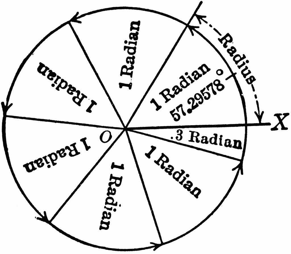 Understanding Milliradians Mil Mil Rad Ste Gough And The Three G s understanding-milliradians-mil-mil-rad-ste-gough-and-the-three-g-s