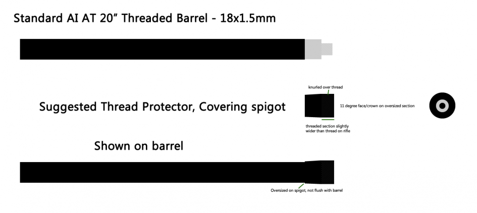 Accuracy International Thread Protector (Including Spigot)